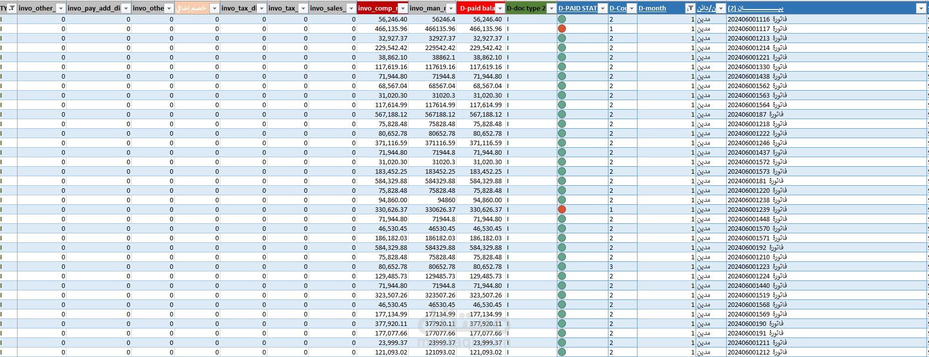 انشاء نماذج تحاليل احترافية
