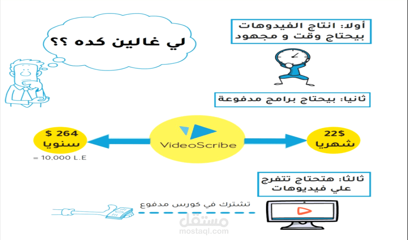 صناعة فيديو ترويجي ل اونلاين كورس