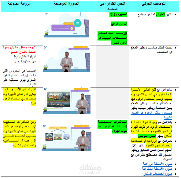 ستوري بورد لايف فيديو