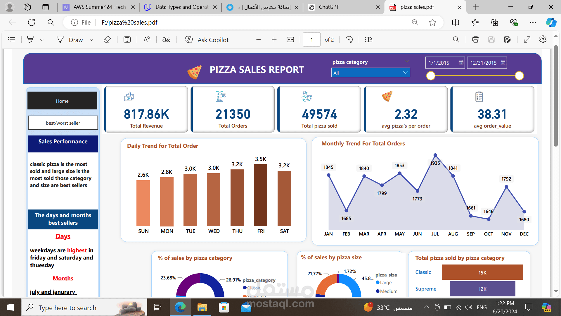 pizza sales analysis
