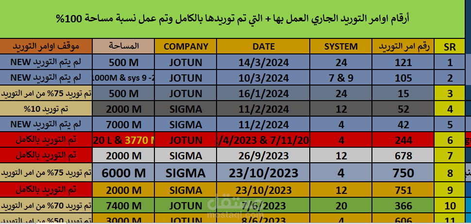 ارقام توريد الدهانات للاسبولات موقع