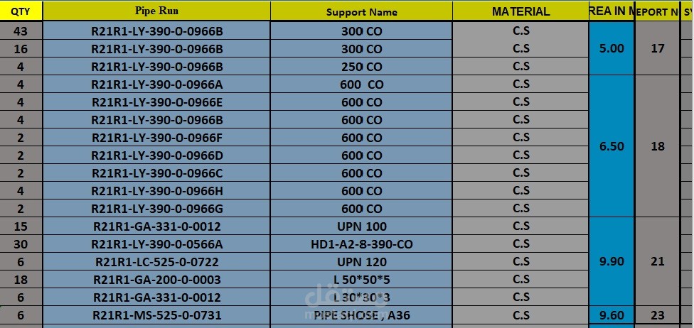 ريبورتات حجم اعمال الدهانات الخاصة بالموقع