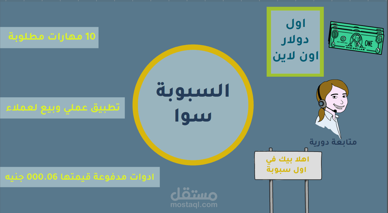 كورس السبوبة سوا التعليمي
