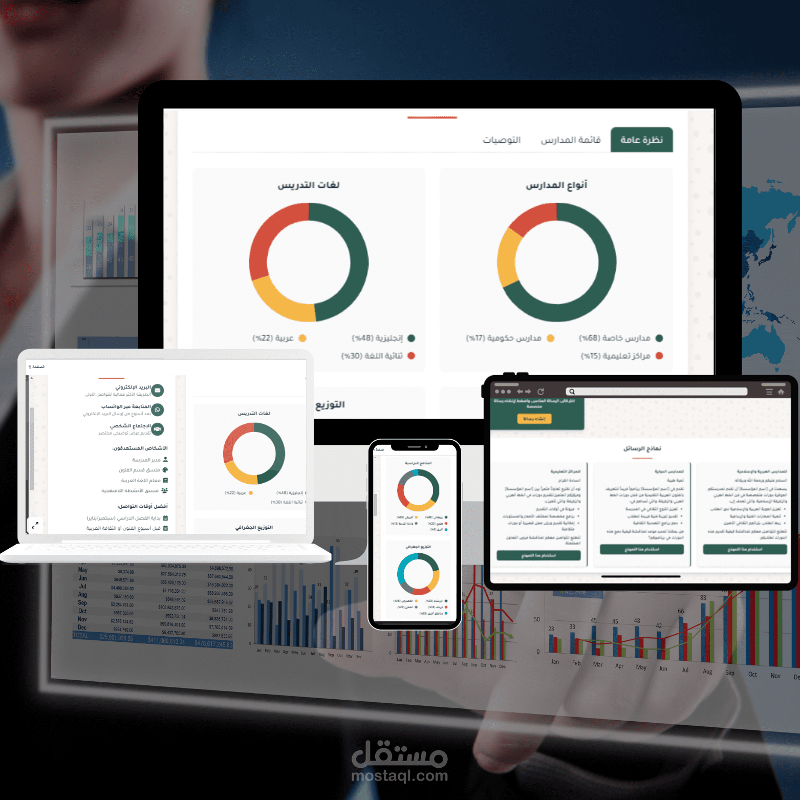لوحة التخطيط والتحليل المسبق وفي وقت تنفيذ الحمله  التسويقية