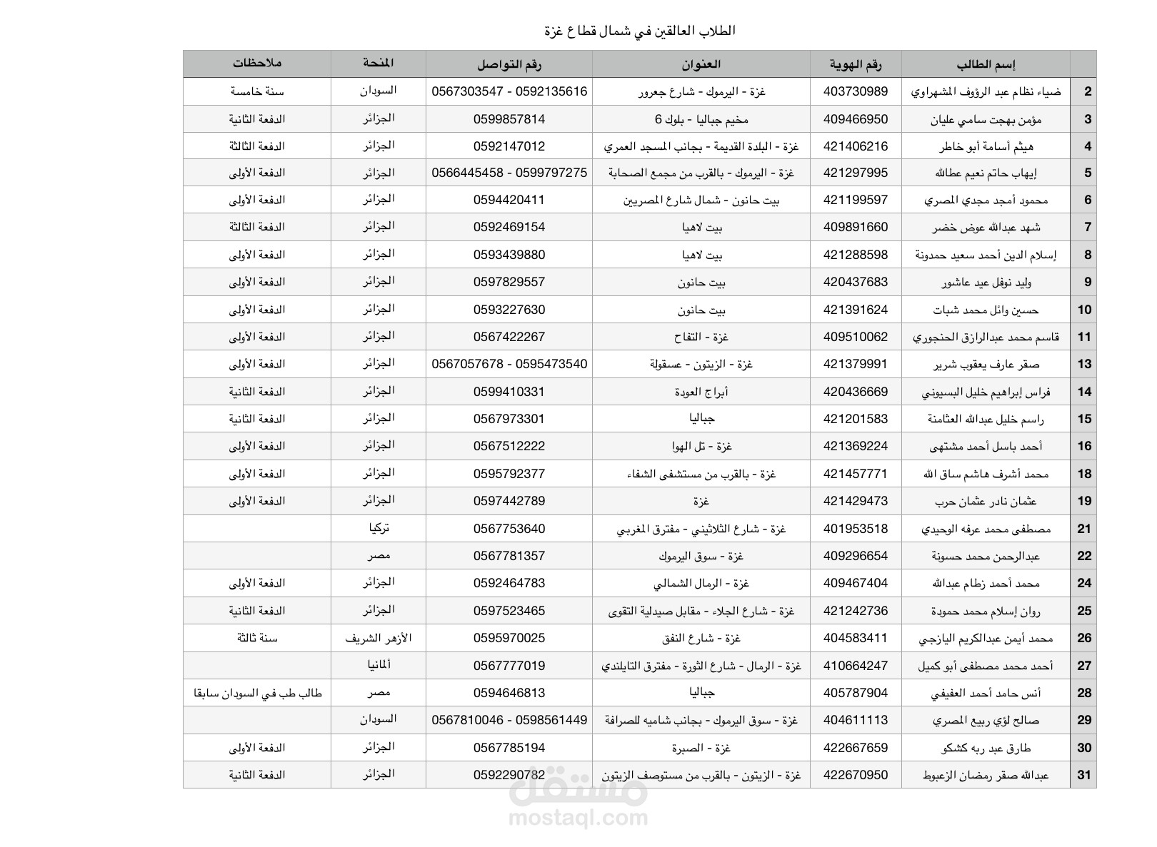 احصاء و ادخال بيانات اكسل