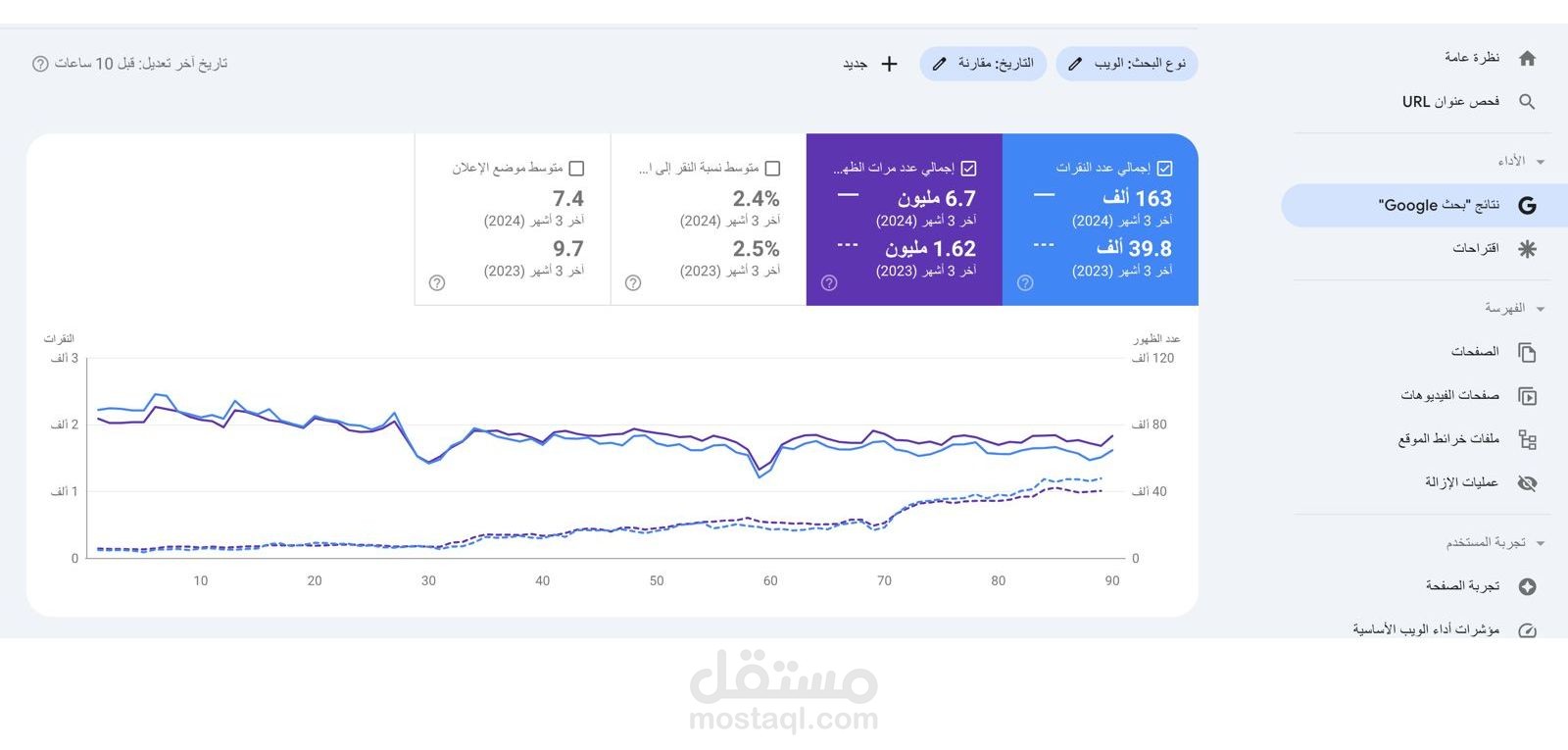 نتائج تحسين محركات البحث لموقع E-commerce بالسعودية