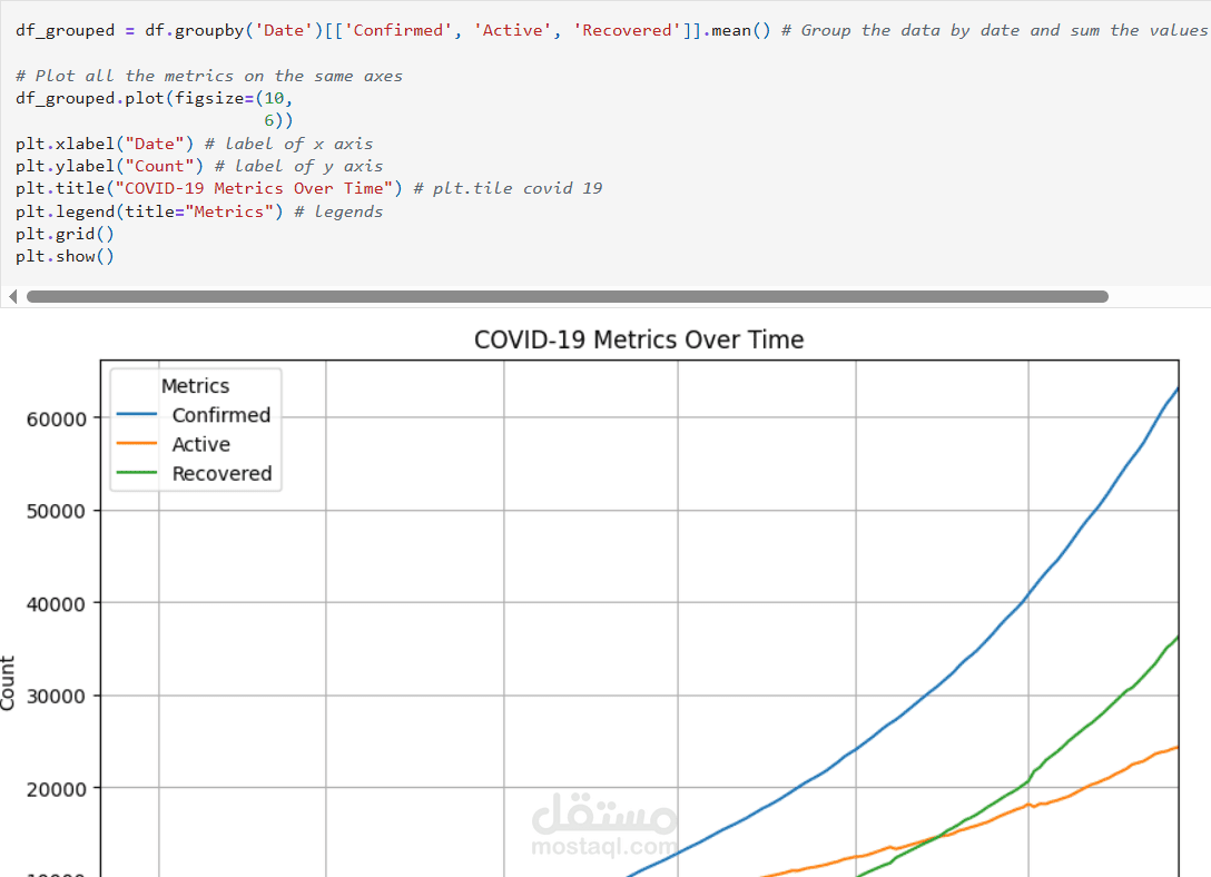 machine learning model making and data analysis