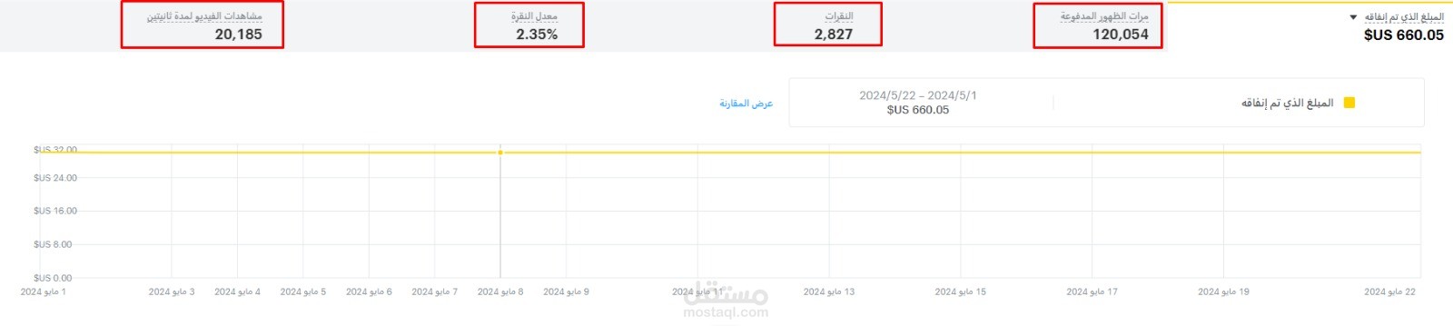 اطلاق حملات اعلانية على منصة سناب شات بمعدل أداء عالي