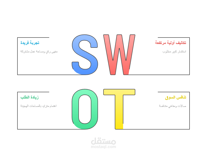 تحليل الاستراتيجية SWOT لنقاط القوة والضعف والفرص والتحديات.