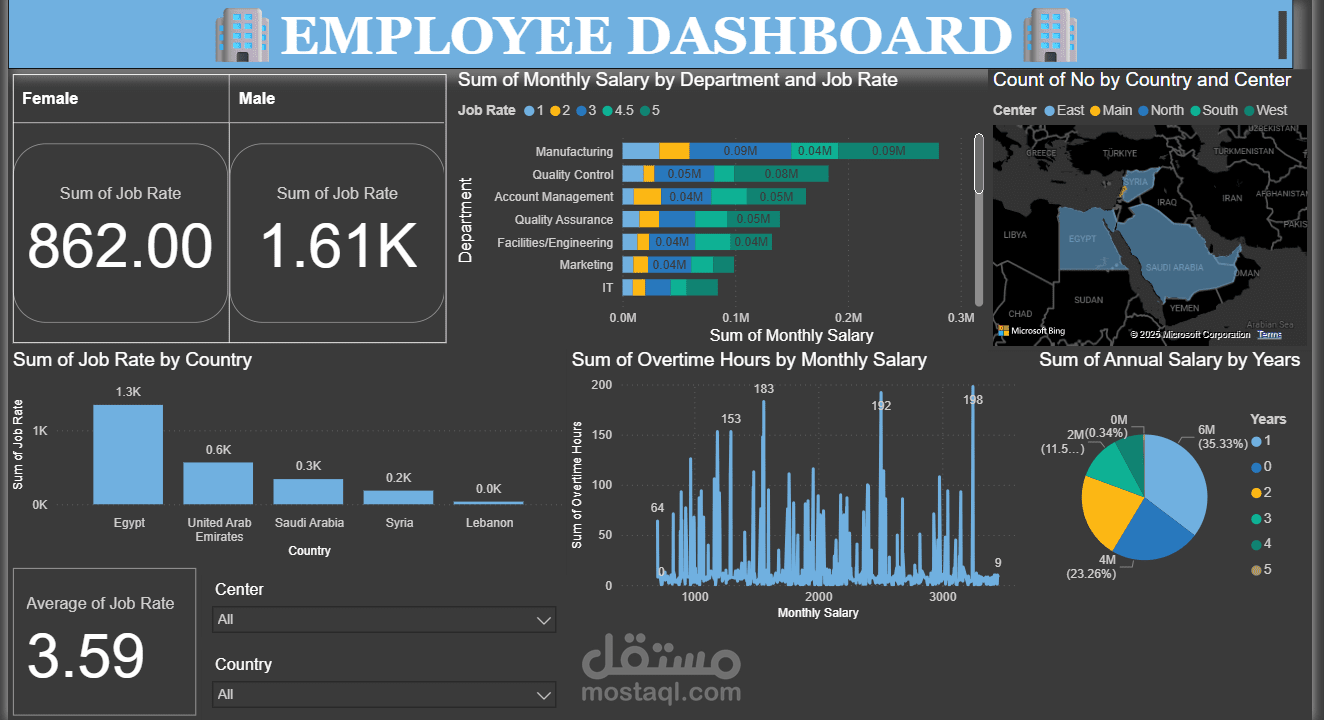 Interactive Power BI Employee Dashboard