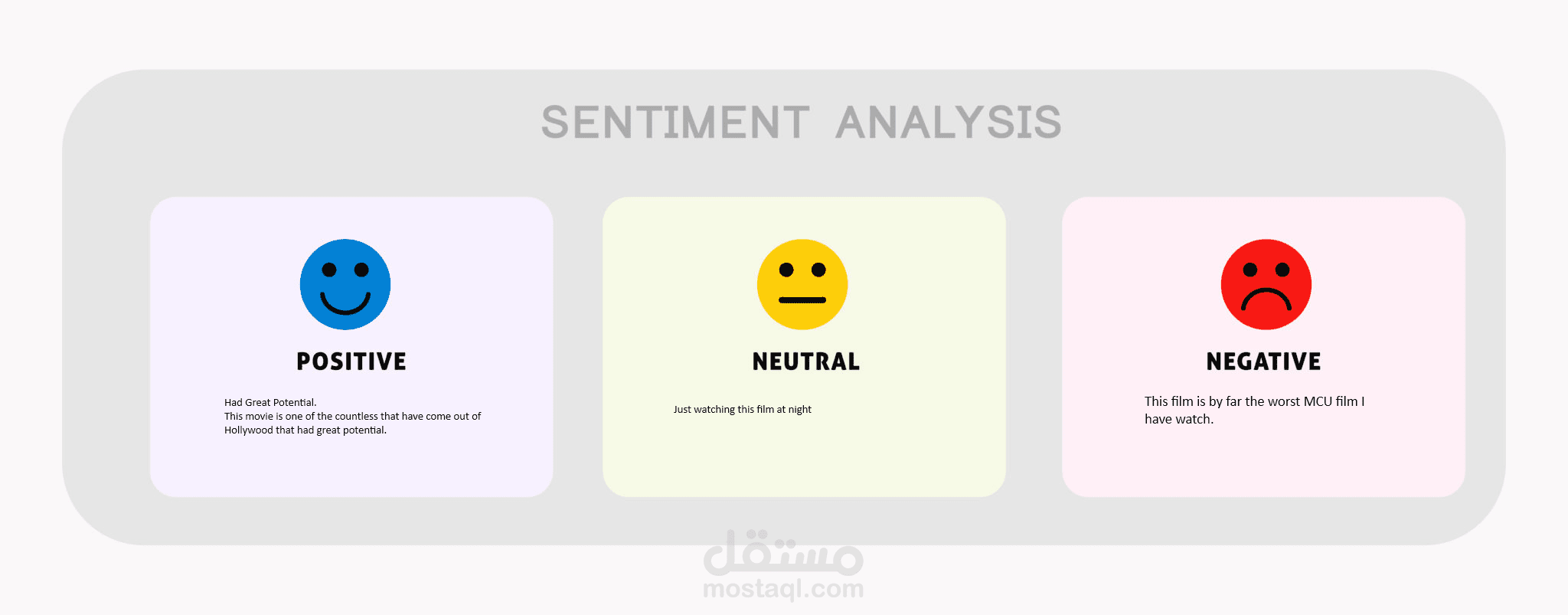 تحليل المشاعر (sentimental analysis)