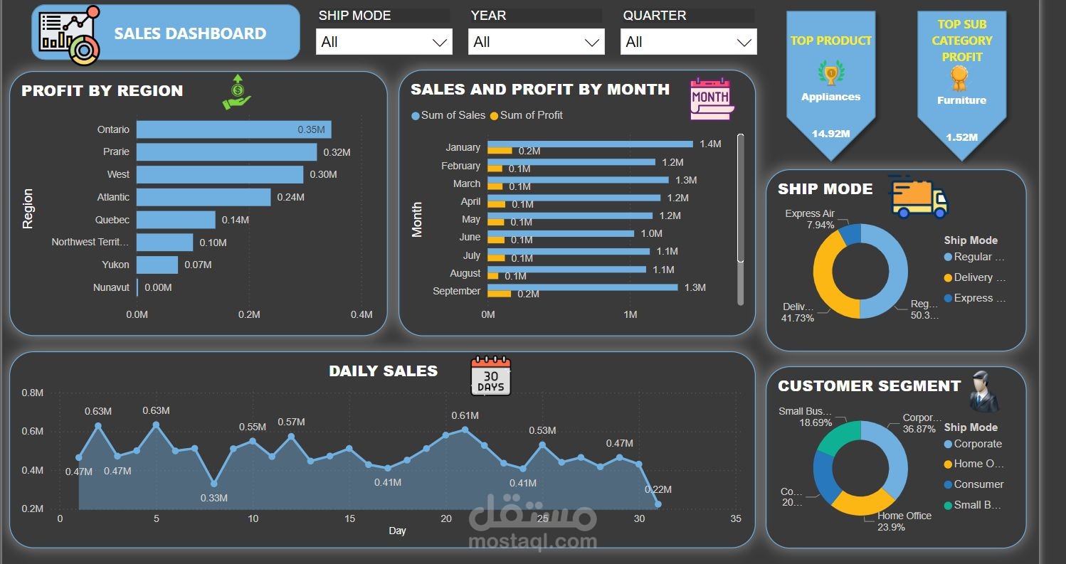 Sales Performance Analytics Dashboard