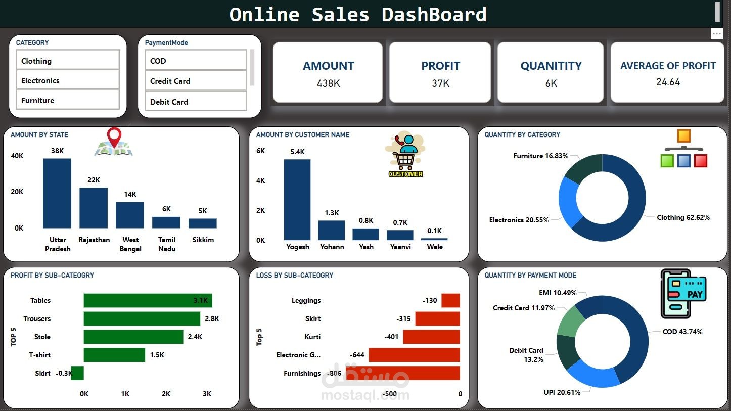 Online Sales Dashboard (Power BI)