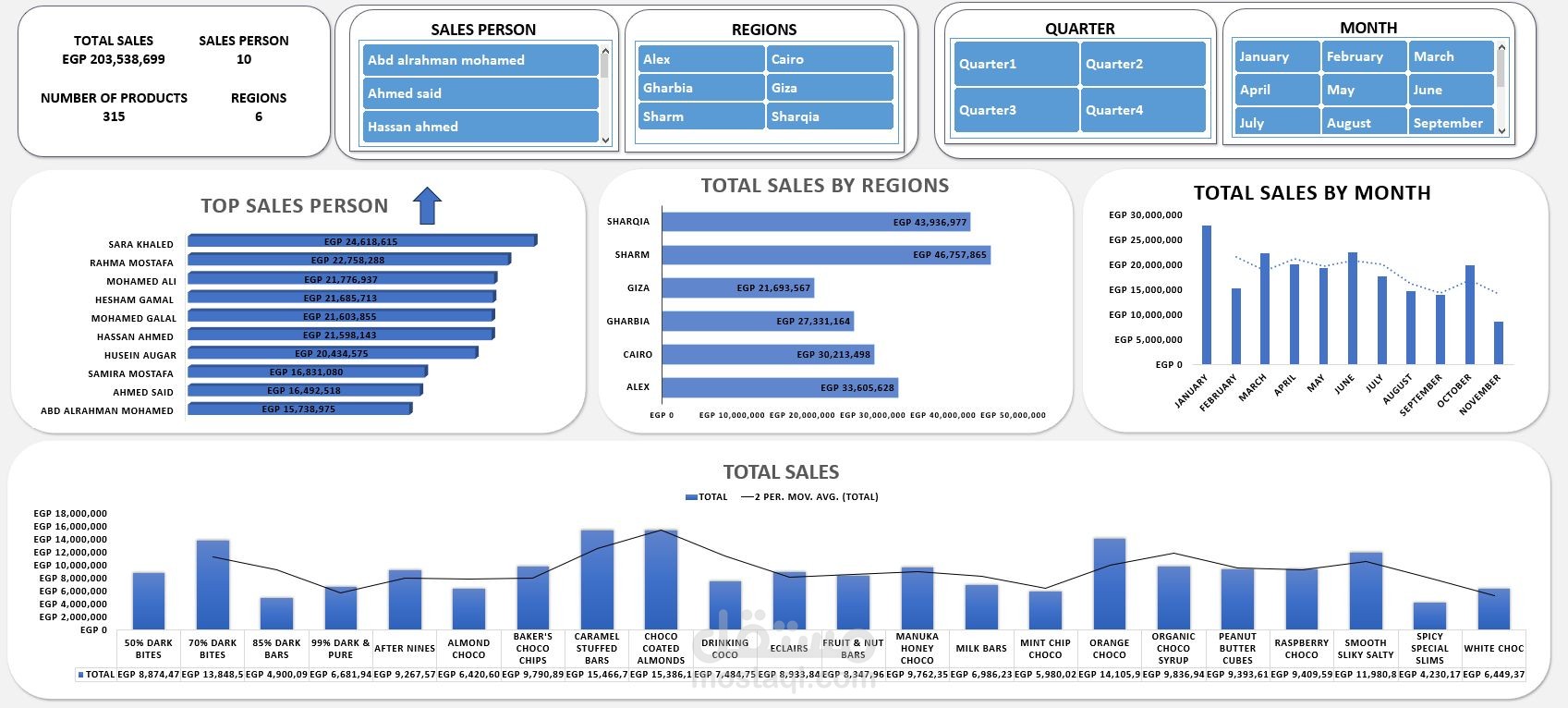 Sales Performance Dashboard (Excel)
