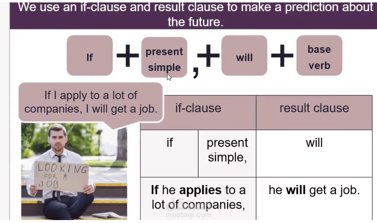 شرح قواعد و حل سؤال من نماذج قواعد ستيب if conditional - 1st case positive