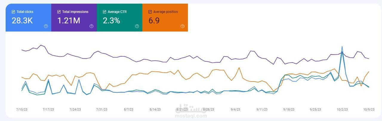 تحسين محركات البحث (SEO)