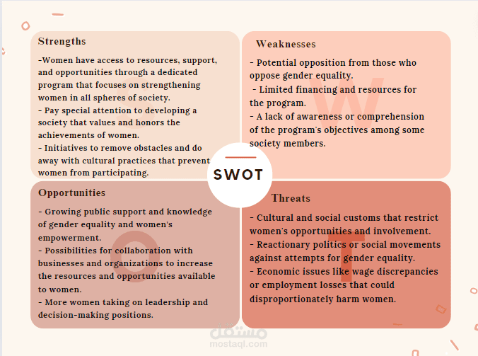 SWOT Poster