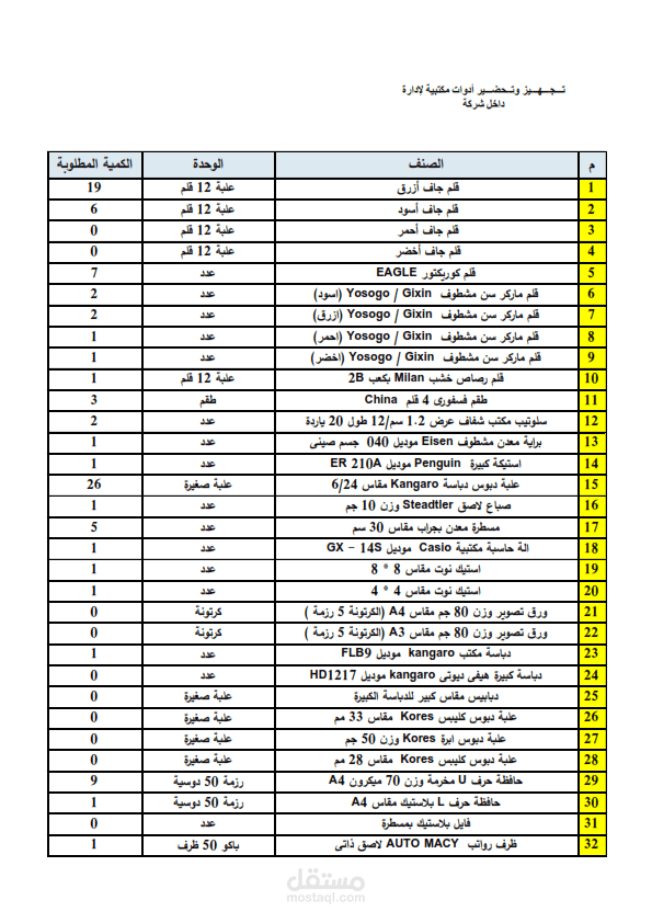 تجهيز وتحضير أدوات مكتبية لإدارة داخل شركة