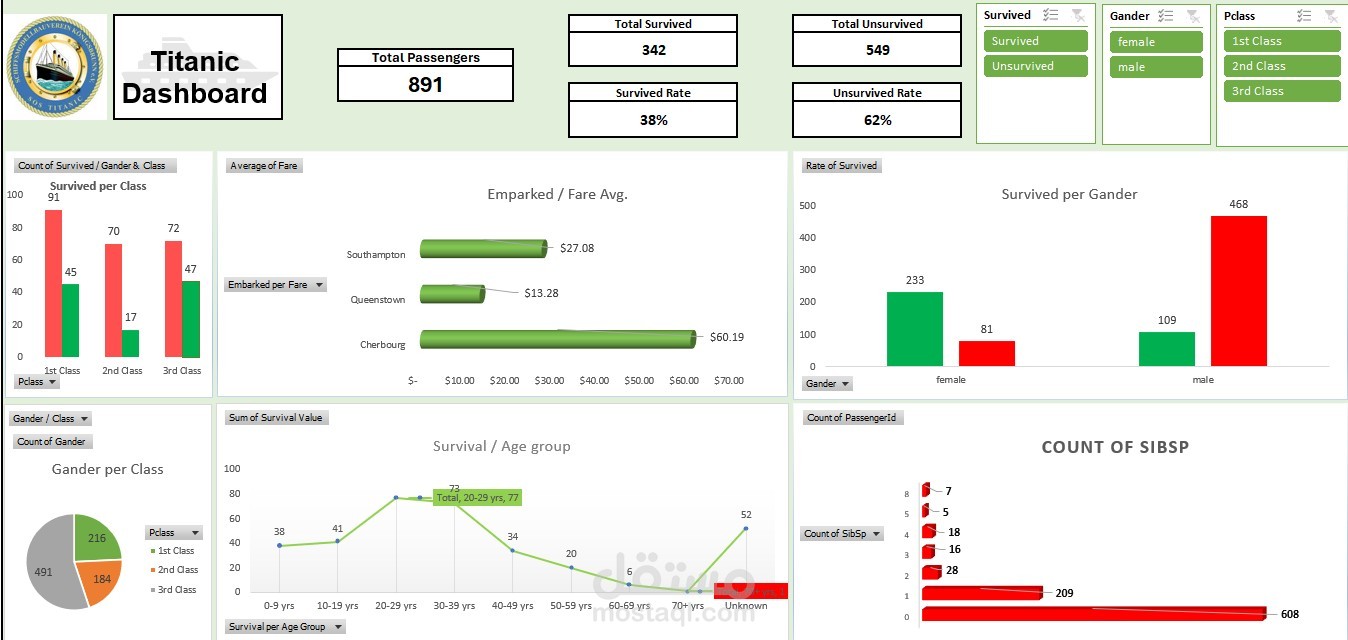Titanic Dashboard (DEPI)