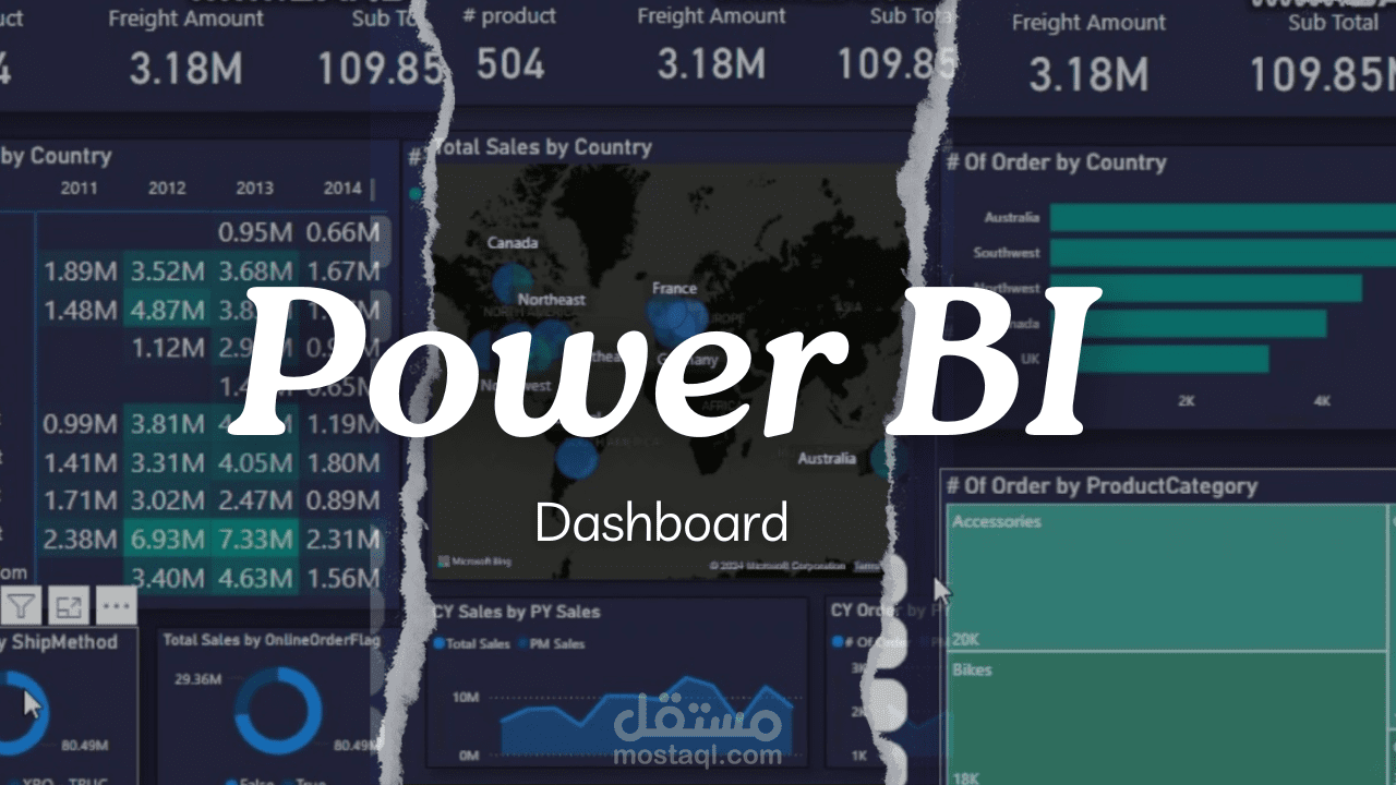 Dynamic Insights with Power BI through Interactive Dashboards
