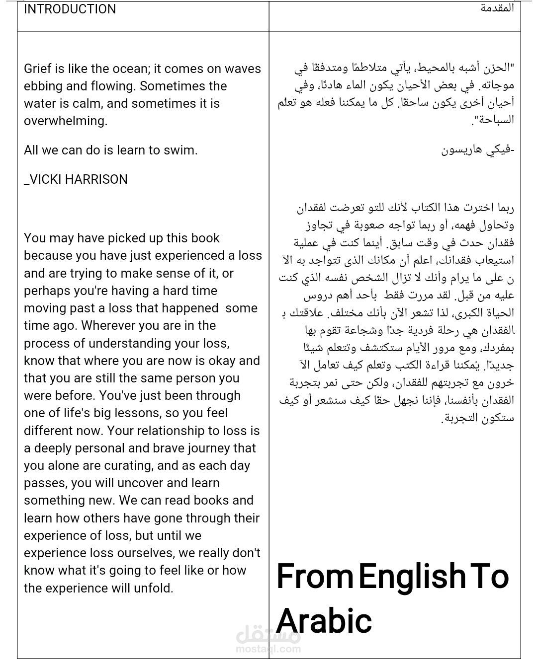 ترجمة مقدمة كتاب من الإنجليزية إلي العربية
