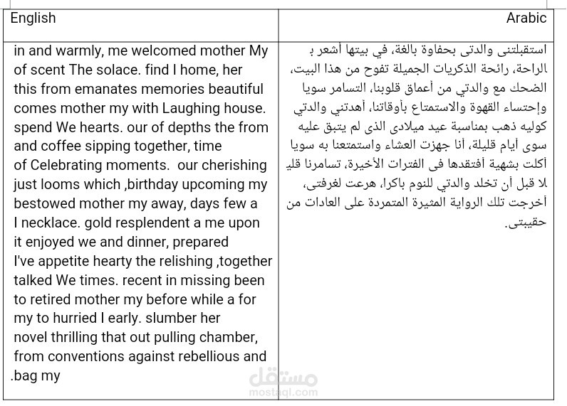 تيست ترجمة من العامية المصرية للإنجليزية