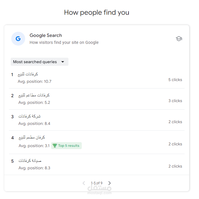 إنشاء موقع إلكتروني لشركة amacarvan وكتابة مقالات متوافقة مع الseo والعمل علي SEO
