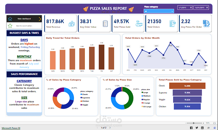 Pizza sales Dashboard Project