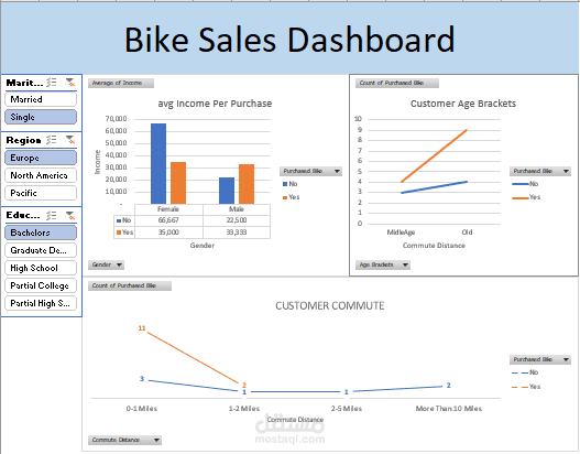 excel data analysing
