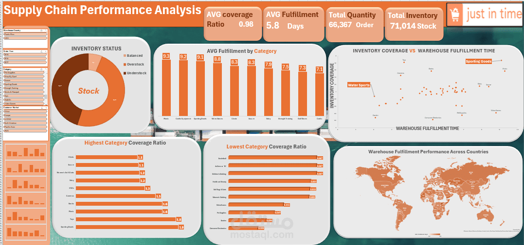 Supply Chain JIT Analysis