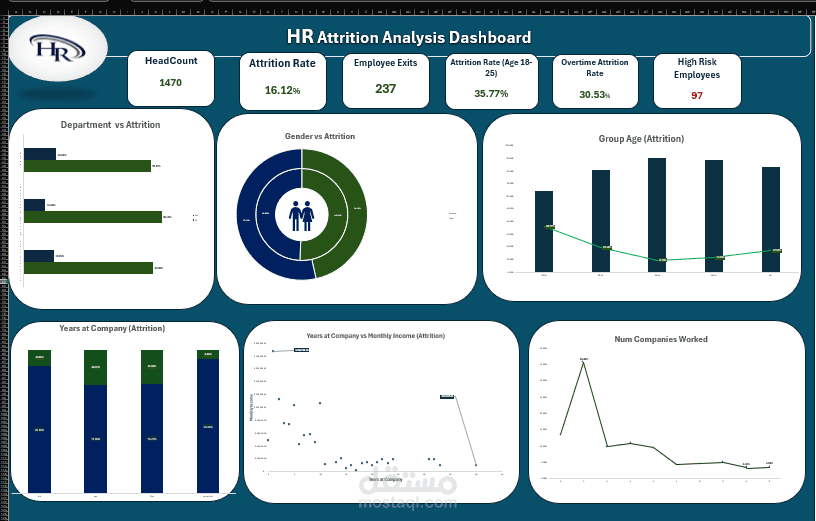 لوحة تحكم تفاعيلة (Dashboard) HR Analytics