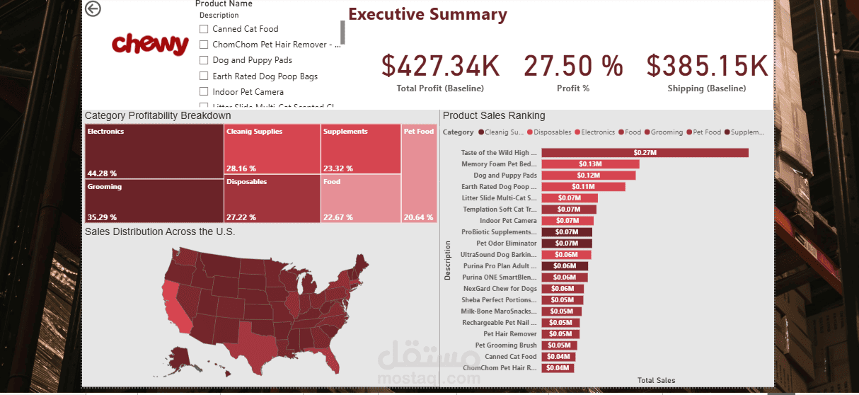 ShipSmart-Chewy-Ecommerce-Profitability-Shipping-Intelligence-