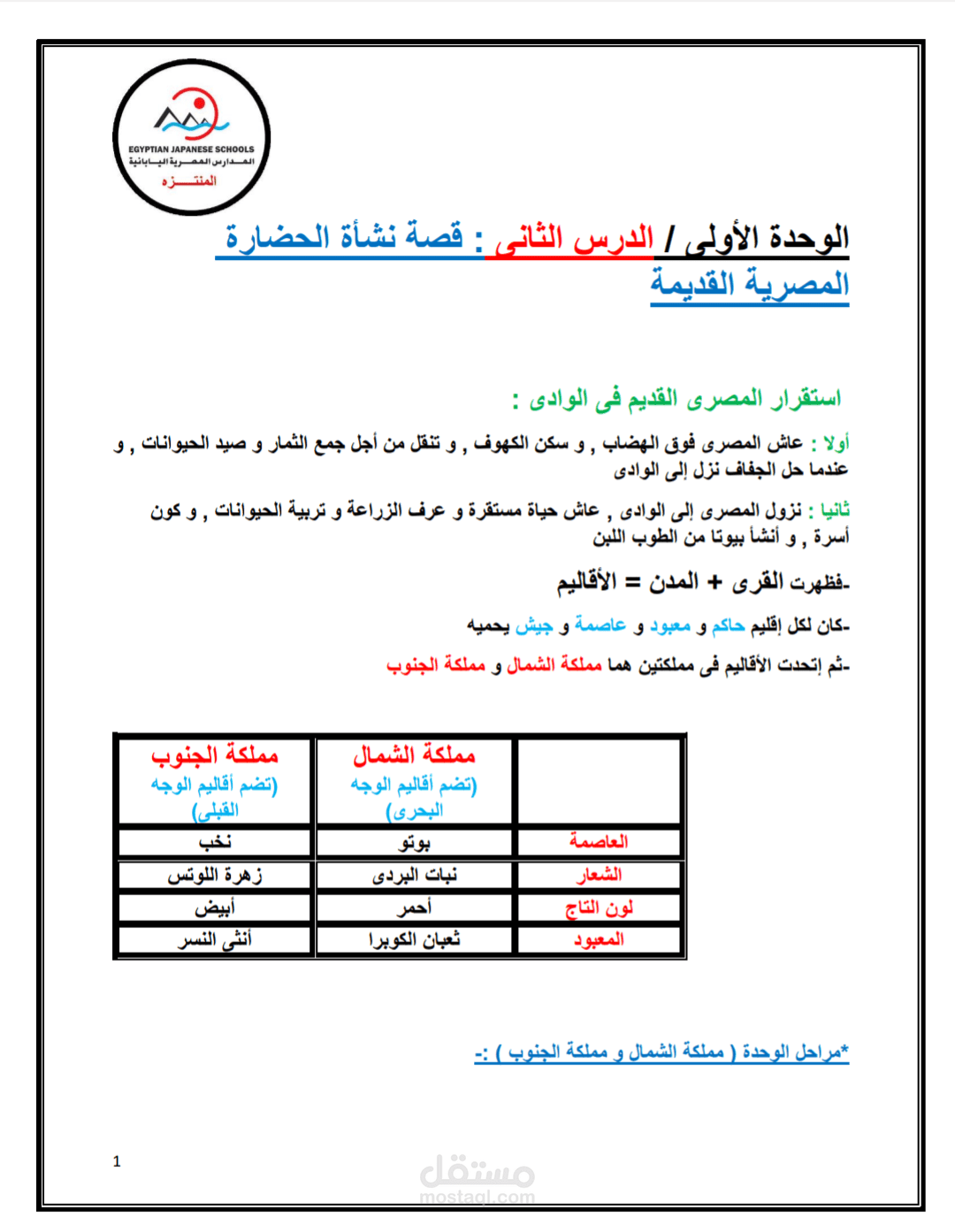 كتابه محتوى تعليمى