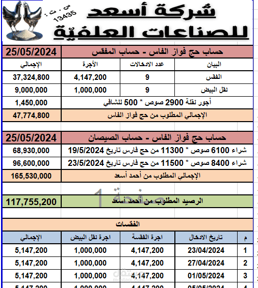 مدير مالي لمنشأة مداجن ومفاقس