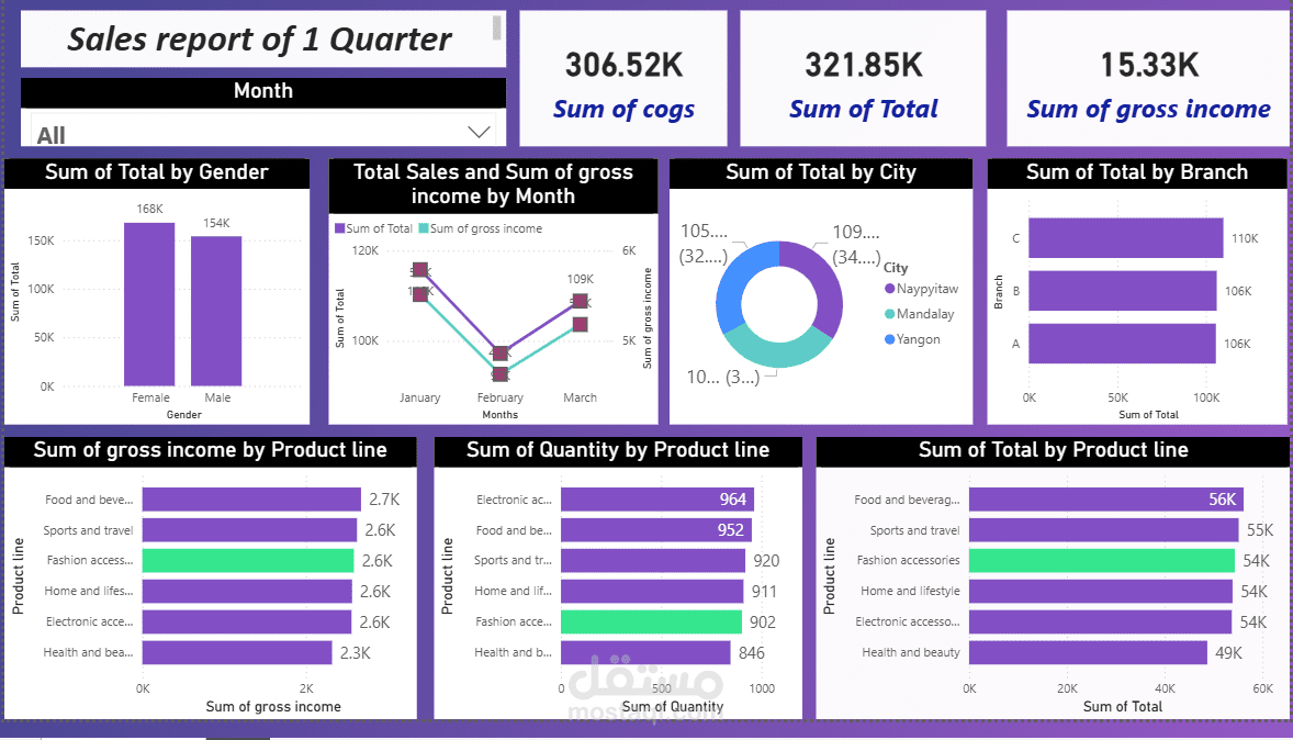 انشاء لوحات تفاعلية Dashboard ببرنامج ال PowerBI