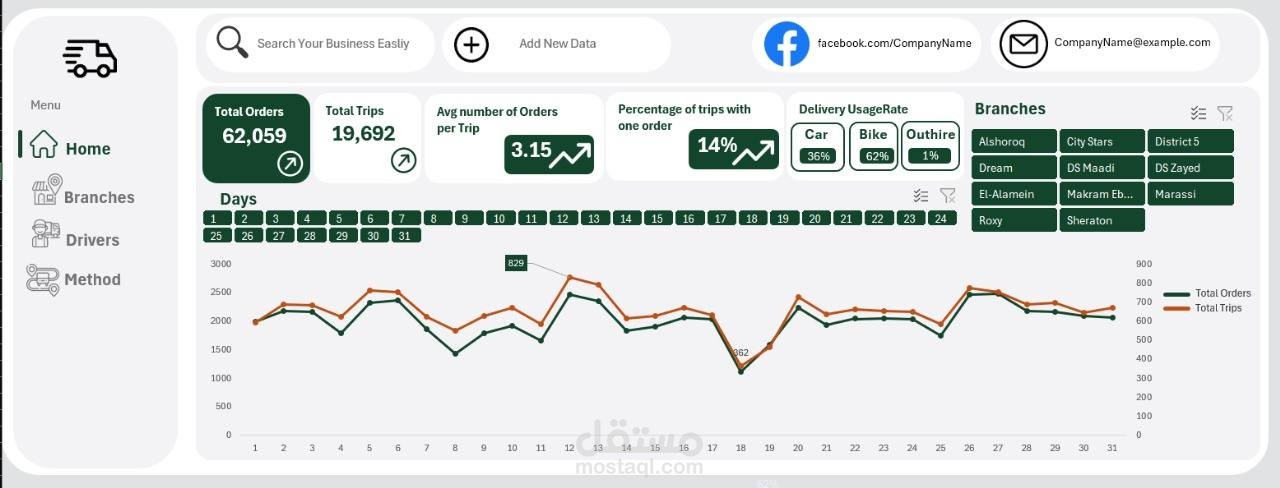 تحليل البيانات باستخدام مايكروسوفت إكسل Microsoft Excel