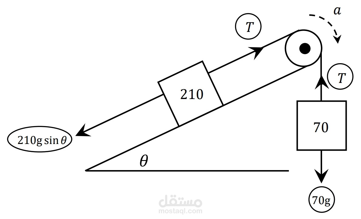 Dynamics\Dynamique\ديناميكا