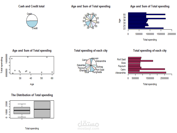 Grocery Data Analysis