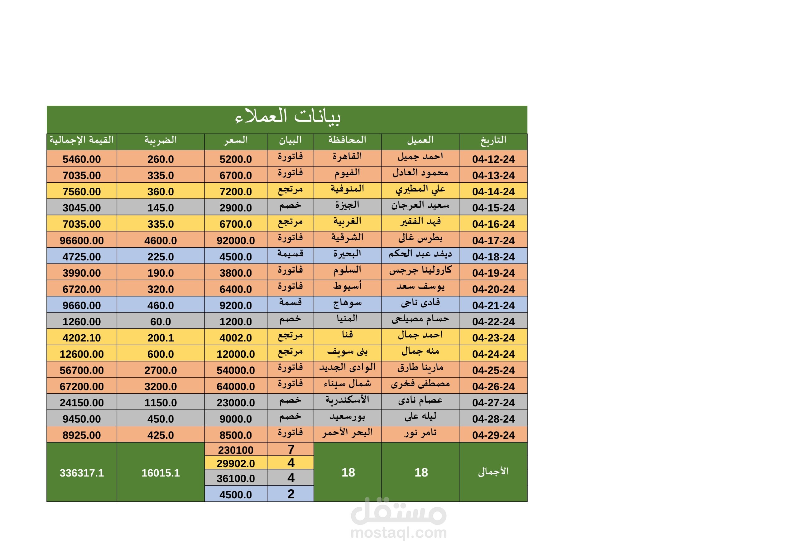 نبذة عن العمل على تطبيق Excel