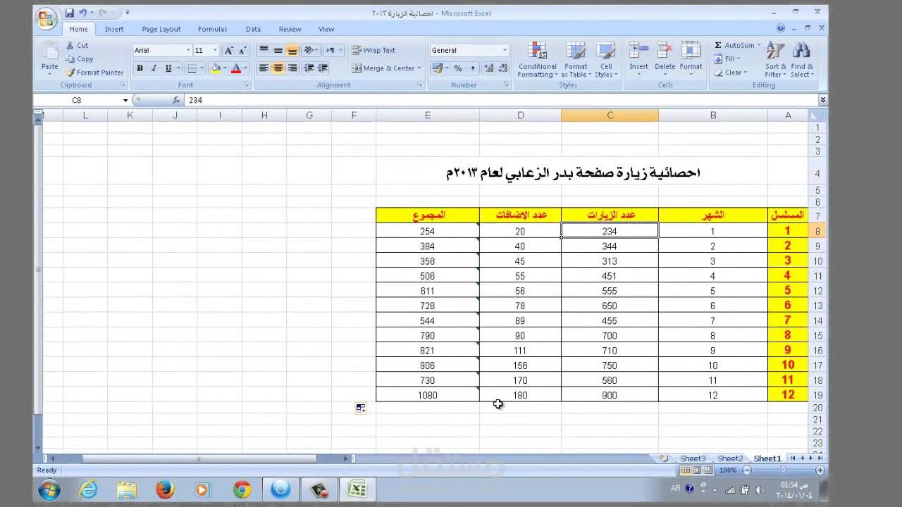 جدول زيارات الأشخاص لصفحه شخص مشهور على إحدى منصات التواصل الاجتماعي