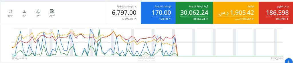 حملة اعلانية