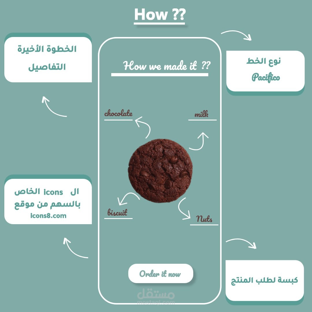 تطبيق لبيع الحلويات