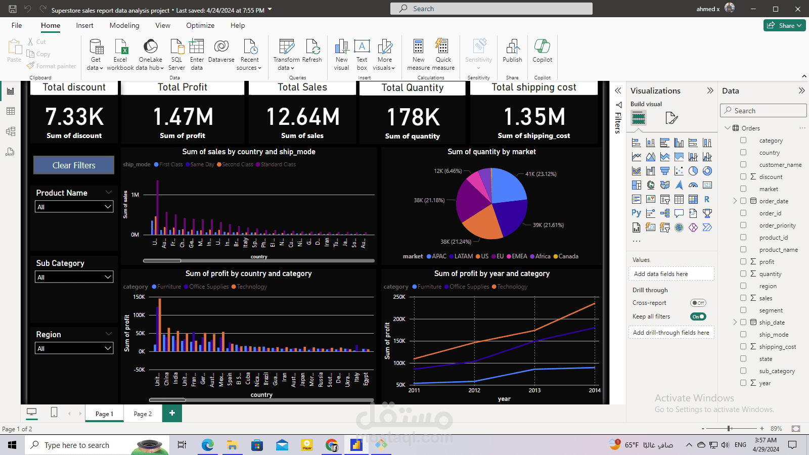Superstore sales data analysis project