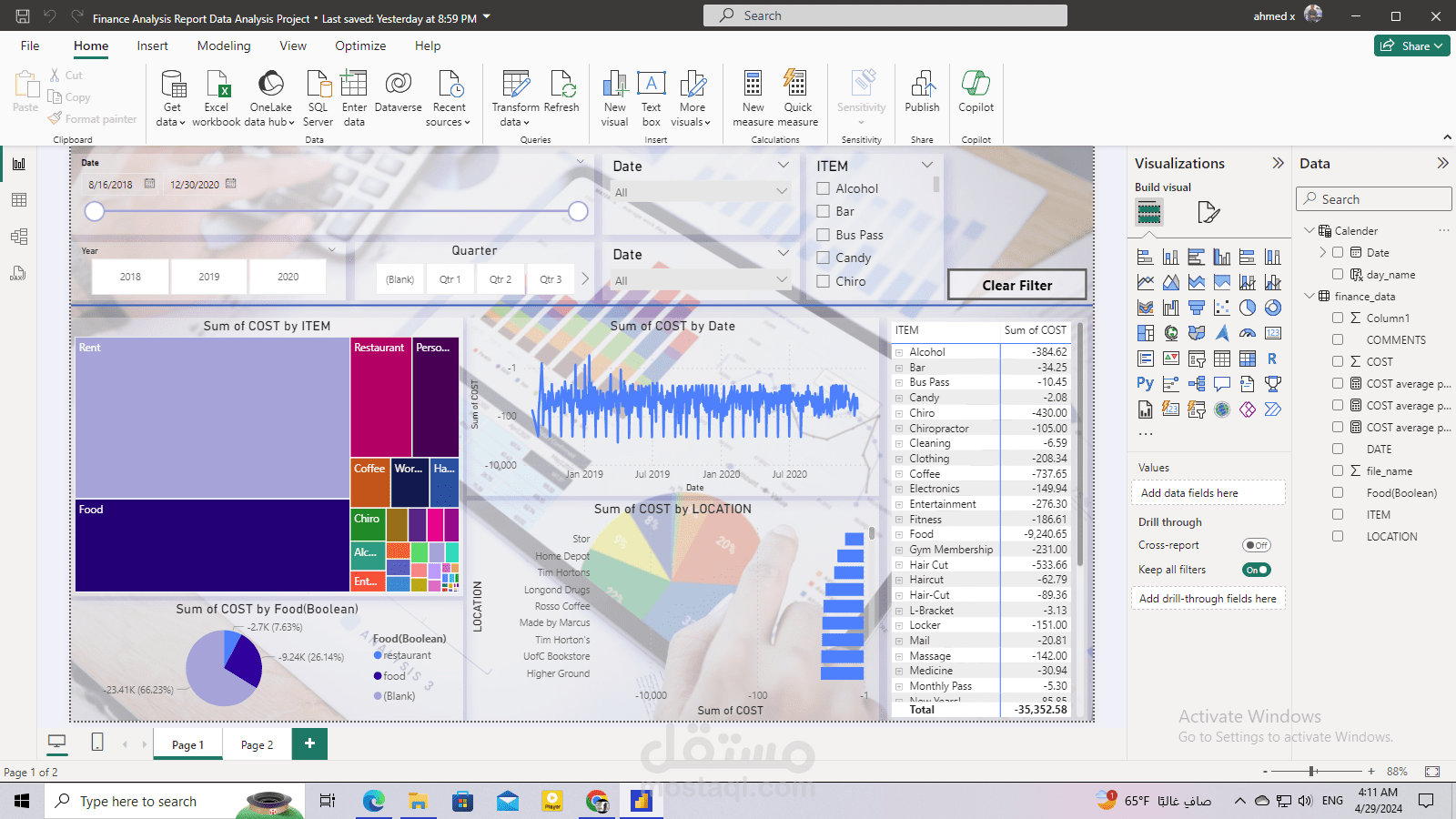 Financial Performance Analysis Project