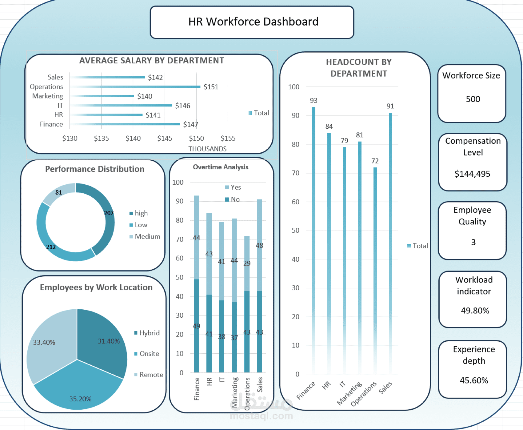 لوحة تحكم تفاعلية لتحليل بيانات الموارد البشرية (HR Analytics Dashboard) باستخدام Excel