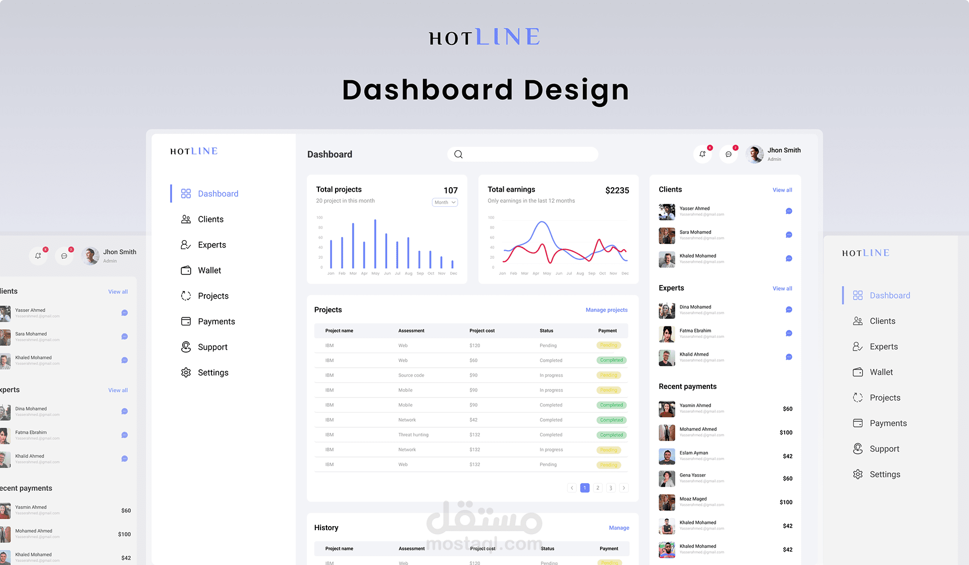 Dashboard Design (تصميم لوحة تحكم)