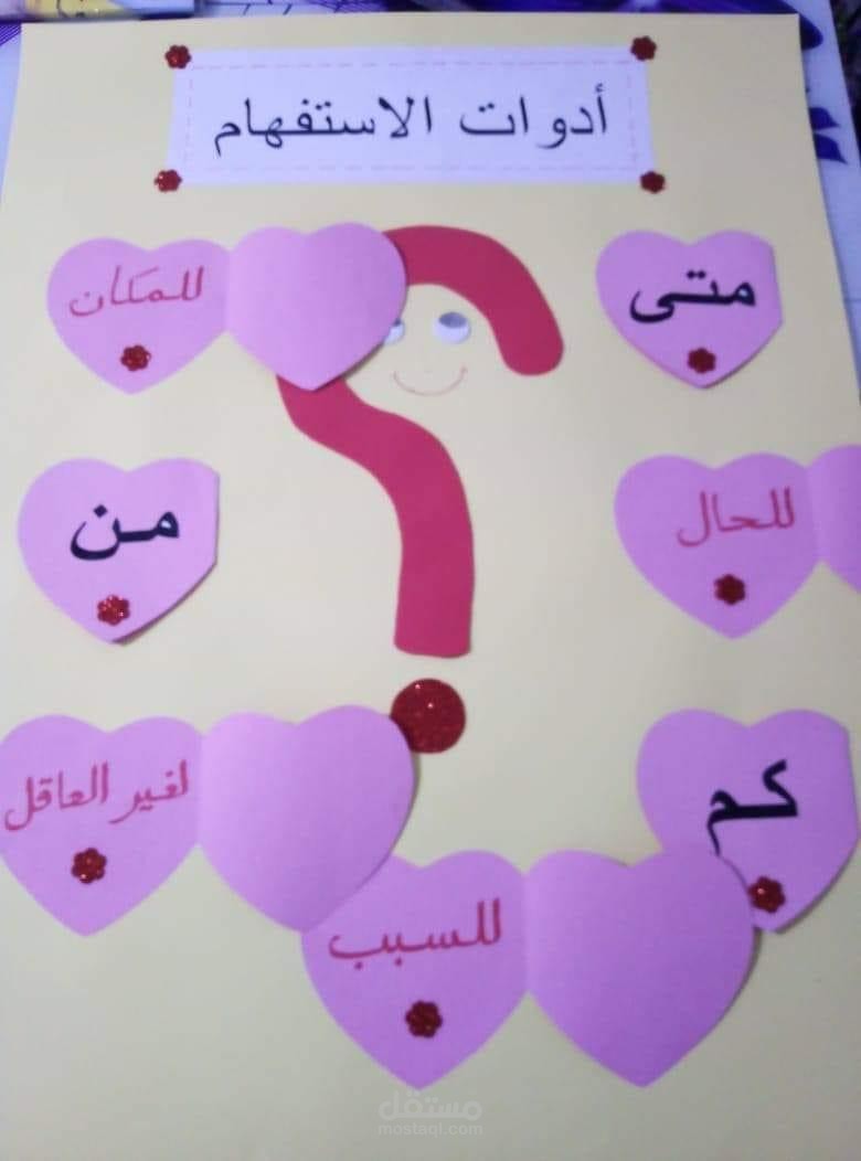 وسائل تعليميه