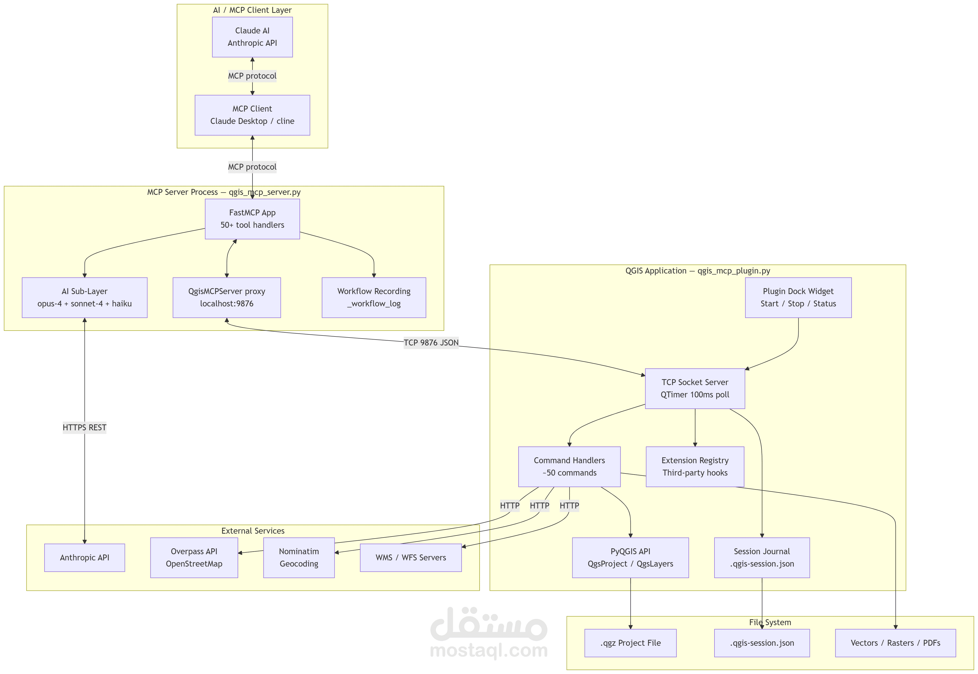 MCP Server QGIS