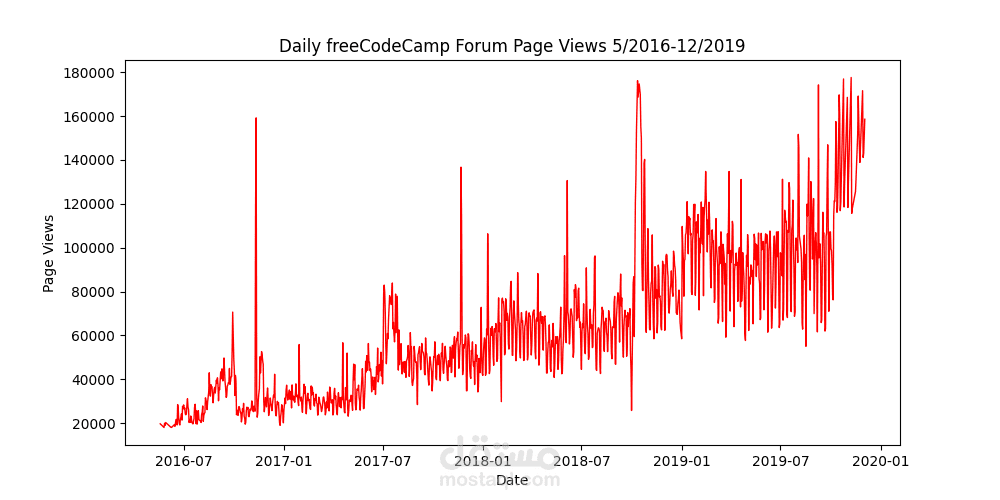Time Series Visualizer