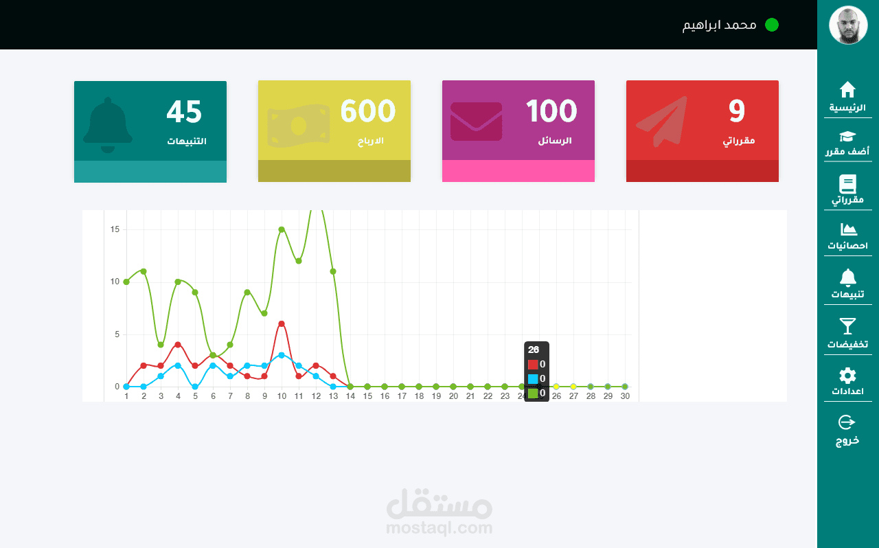 تصميم لوحة تحكم dashboard